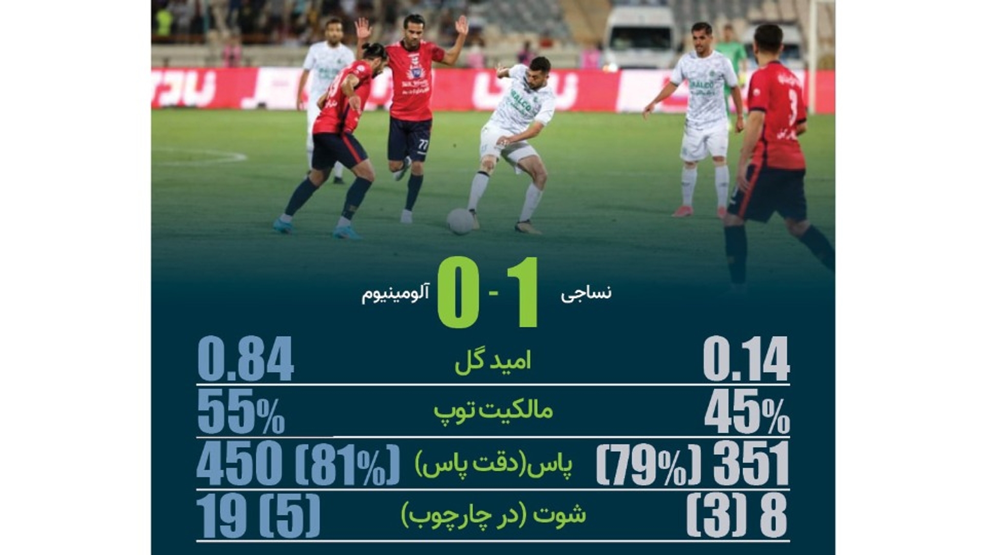 عملکرد عوامل اجرایی فینال جام حذفی فوتبال در استان مرکزی ارزیابی می‌شود