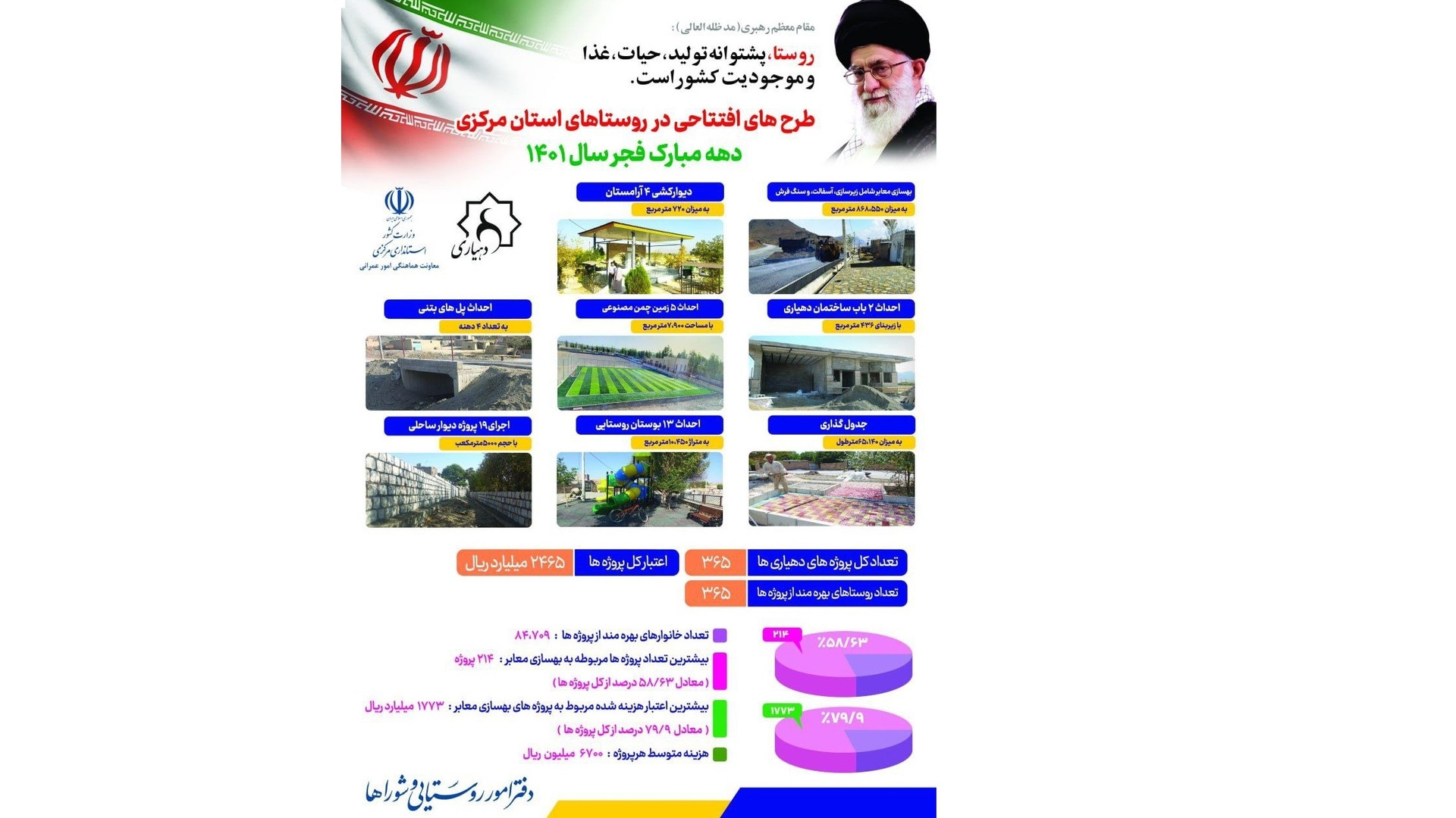 طرح های افتتاحی در روستاهای استان در دهه مبارک فجر 1401