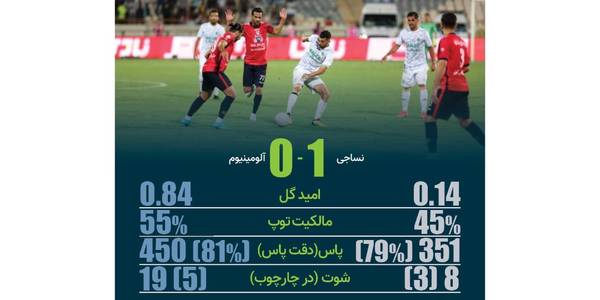 عملکرد عوامل اجرایی فینال جام حذفی فوتبال در استان مرکزی ارزیابی می‌شود
