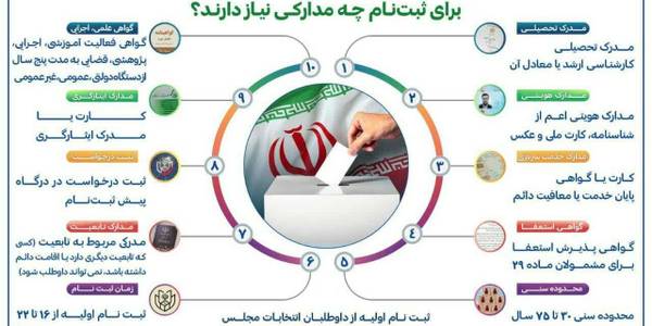 اطلاعیه : پیش‌ثبت‌نام داوزدهمین دوره انتخابات مجلس شورای اسلامی